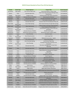 GOCO Grants Awarded in Fiscal Year 2018 by Amount County Grant