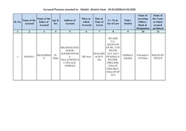 Accused Persons Arrested in Idukki District from 05.04.2020To11.04.2020