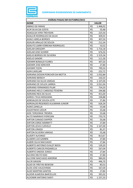 Nome Valor Abrao De Farias 1.468,92 R$ Acir Silva Da