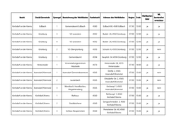 Bezirk Stadt/Gemeinde Sprengel Bezeichnung Des Wahllokales Postleitzahl Adresse Des Wahllokales Beginn Ende Wahlkarten- Lokal WL