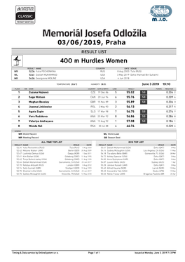 400 M Hurdles Women