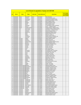 School List for Upgaration of Laptop 2GB RAM.Xlsx