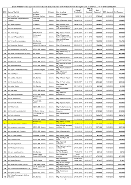 Details of 30% Central Investment Subsidy Disbursed Under Govt. Of