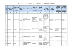 Accused Persons Arrested in Kannur District from 12.07.2020To18.07.2020