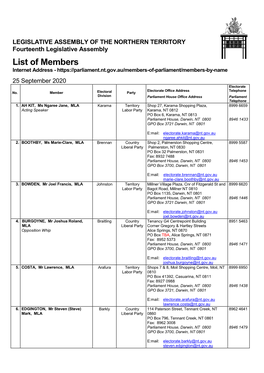 List of Members Internet Address