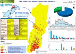 Swat: Dengue Fever Snapshot (7 August - 20 October 2013) 0 5 10 20 Kilometers ±