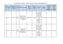 Accused Persons Arrested in Kollam City District from 30.08.2020To05.09.2020