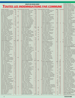 Toutes Les Indemnisations Par Commune