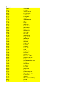 Commune 68600 Algolsheim 68210 Altenach 68770 Ammerschwihr