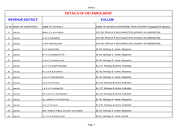 Details of Uid Enrolment