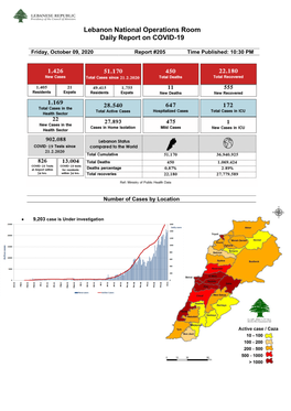 Lebanon National Operations Room Daily Report on COVID-19