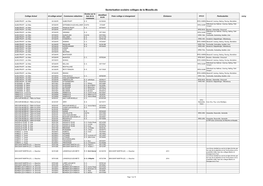 Sectorisation Scolaire Collèges De La Moselle.Xls