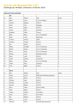 Course De Bacqueville (27) Challenge De L'andelle, Dimanche 14 Février 2010