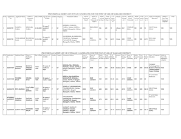 PROVISIONAL MERIT LIST of Pwd CANDIDATES for the POST OF