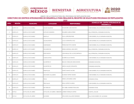 Directorio De Centros Integradores De Desarrollo Para Realizar El Registro De Solicitudes Programa De Fertilizantes 2020 Domicilio Del Centro Integrador De Núm