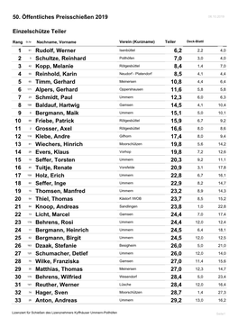 Einzelschütze Teiler 50. Öffentliches Preisschießen 2019