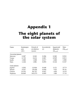 Appendix 1 the Eight Planets of the Solar System