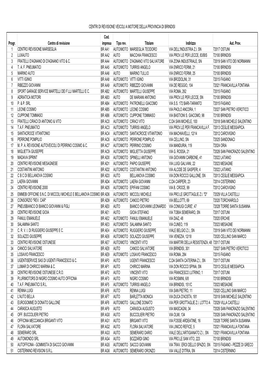 Centri Di Revisione Veicoli a Motore Della Provincia Di Brindisi ( .Pdf)