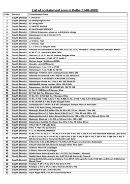 List of Containment Zone in Delhi (01-08-2020) S.No