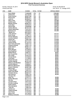 2014 ISPS Handa Women's Australian Open Final Tournament Summary Sunday, February 16, 2014 Purse: $1,200,000.00 Victoria Golf Club Par: 36 36 - 72 Yardage: 6472