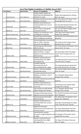 List of Not Eligible Candidates of BA/Bsc Annual 2017 S