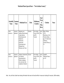 Medicinal Plants Spread Sheet - 