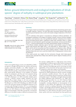 Below-Ground Determinants and Ecological Implications of Shrub Species' Degree of Isohydry in Subtropical Pine Plantations