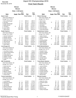 Final Team Results Usport XC Championships 2019