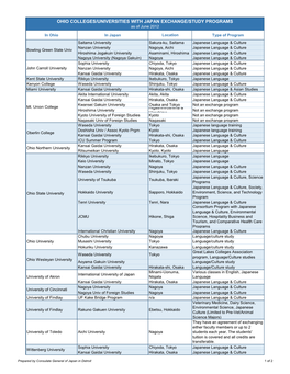 OHIO COLLEGES/UNIVERSITIES with JAPAN EXCHANGE/STUDY PROGRAMS As of June 2012