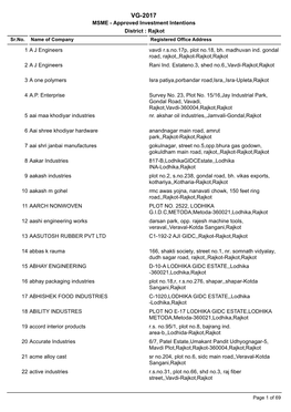 VG-2017 MSME - Approved Investment Intentions District : Rajkot Sr.No