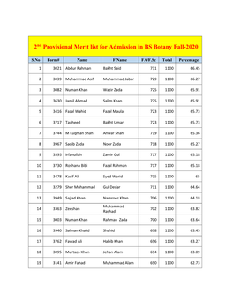 2Nd Provisional Merit List for Admission in BS Programs