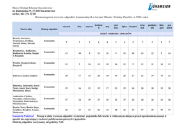 Harmonogram Wywozu Odpadów Komunalnych Z Terenu Miasta I Gminy Pawłów W 2016 Roku