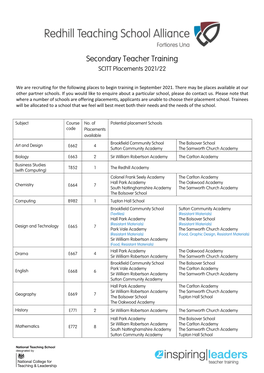 Secondary Teacher Training SCITT Placements 2021/22