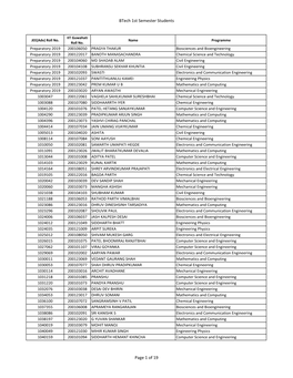 Btech 1St Semester Students Page 1 of 19