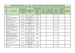 LUTRIJA BOSNE I HERCEGOVINE D.O.O. Sarajevo - OBRAZAC ZA PRAĆENJE REALIZACIJE UGOVORA I OKVIRNIH SPORAZUMA 1