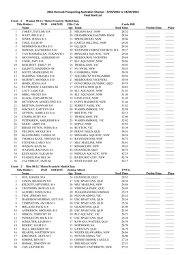 2016 Hancock Prospecting Australian Champs - 7/04/2016 to 14/04/2016 Final Start List