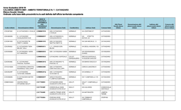 AMBITO TERRITORIALE N. 1 - CATANZARO Elenco Scuole I Grado Ordinato Sulla Base Della Prossimità Tra Le Sedi Definita Dall’Ufficio Territoriale Competente