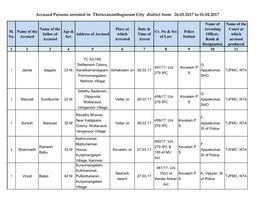 Accused Persons Arrested in Thiruvananthapuram City District from 26.03.2017 to 01.04.2017