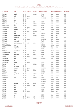 Iran Tribunal This List Includes Political Prisoners Who Were Executed by the Islamic Republic of Iran from 1981 to 1987 and So Far Have Been Documented