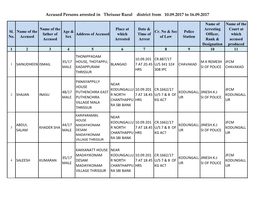 Accused Persons Arrested in Thrissur Rural District from 10.09.2017 to 16.09.2017