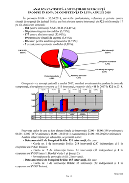 Analiza Statistică a Situaţiilor De Urgenţă Produse În Zona De Competenţă În Luna Aprilie 2018