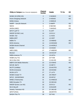 Channel Number Details TV Go HD WGBX HD