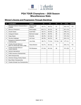 PGA TOUR Champions – 2020 Season Miscellaneous Stats
