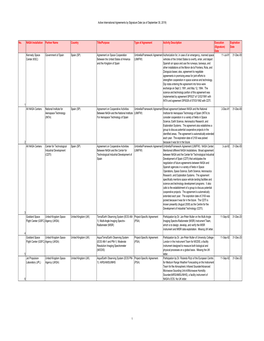 Agreements As of September 30 2019.Xlsx