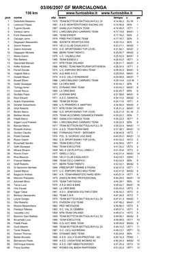 03/06/2007 GF MARCIALONGA 136 Km Pos Nome Eta Team Tempo C Pc 1