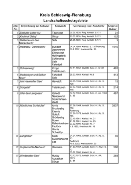 Kreis Schleswig-Flensburg Landschaftsschutzgebiete Lfd