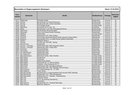 Messstellen Im Regierungsbezirk Oberbayern Stand: 27.03.2019