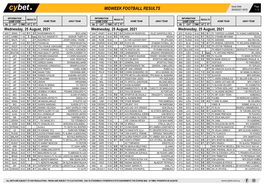 Midweek Football Results Midweek Football