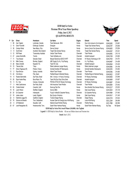 Firestone 550 Qual Results