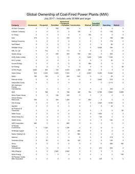 Global Ownership of Coal-Fired Power Plants (MW)